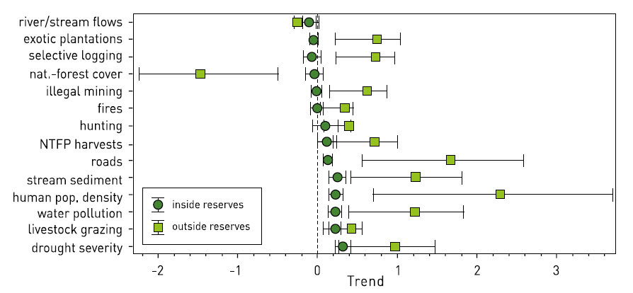 graph-of-pressures-on-tropical-forests_giz-manual