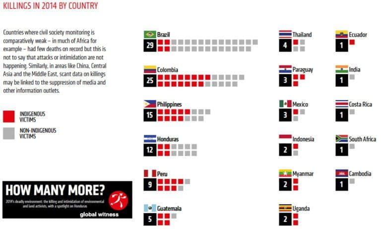 how-many-more-global-witness