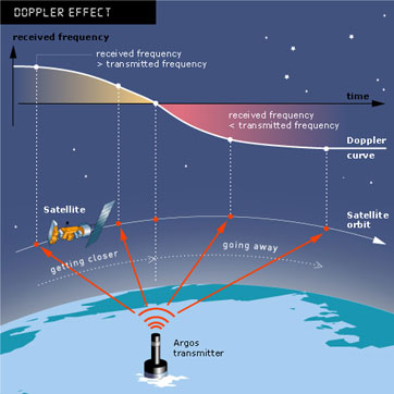 Satellite tracking shop system