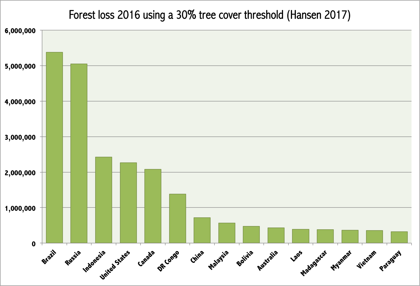 https://imgs.mongabay.com/wp-content/uploads/sites/20/2018/01/04110456/30-percent-2016.png