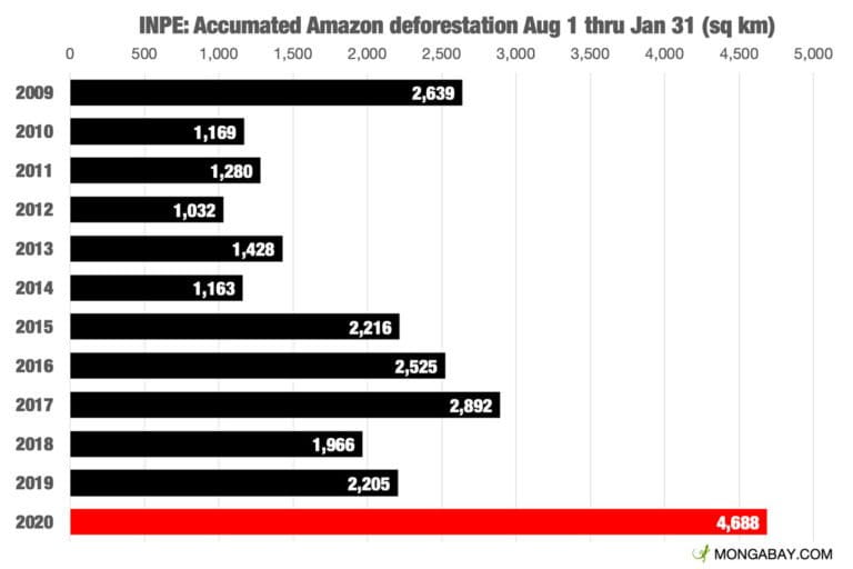 amazon risk of rain 2