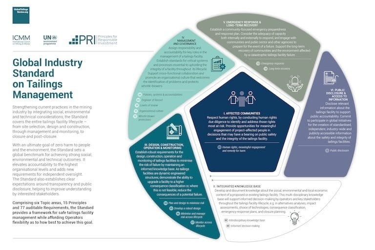 Mining Industry Releases First Standard To Improve Safety Of Waste Storage