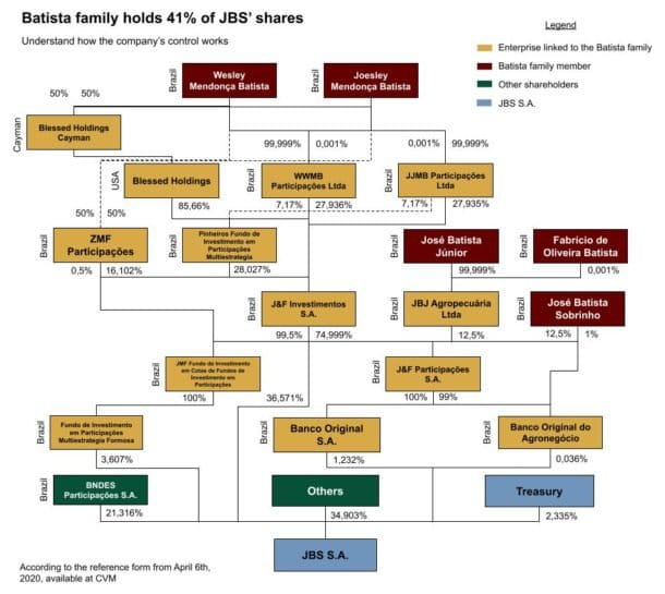 BlackRock’s 400m stake in Amazon meatpackers defies sustainability cred