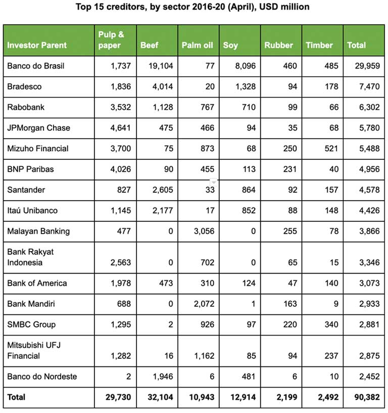 The Top Five Banks in Brazil Based on Tier 1 Capital