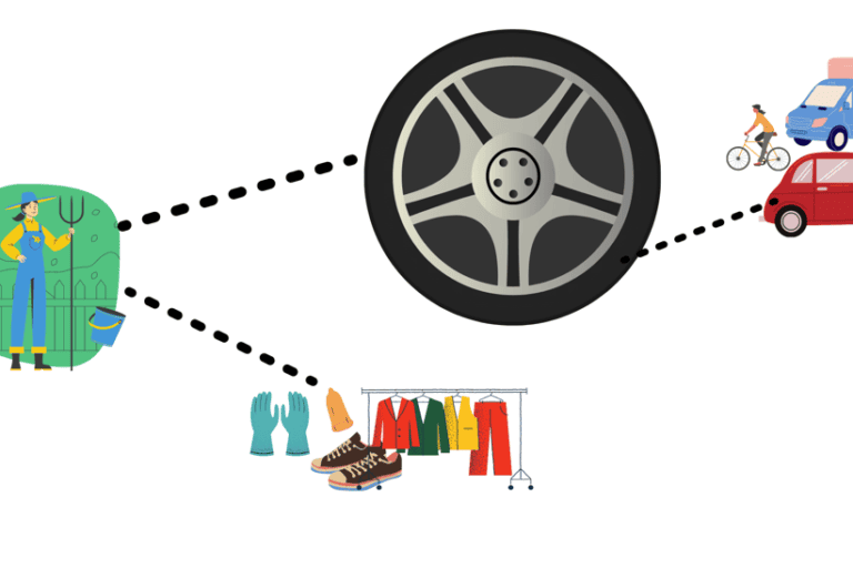 Why is sustainability required in the rubber industry?