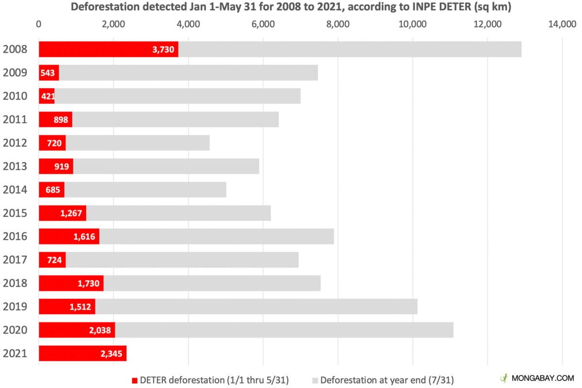 Deforestation detected by INPE’s DETER system since Jan 1.