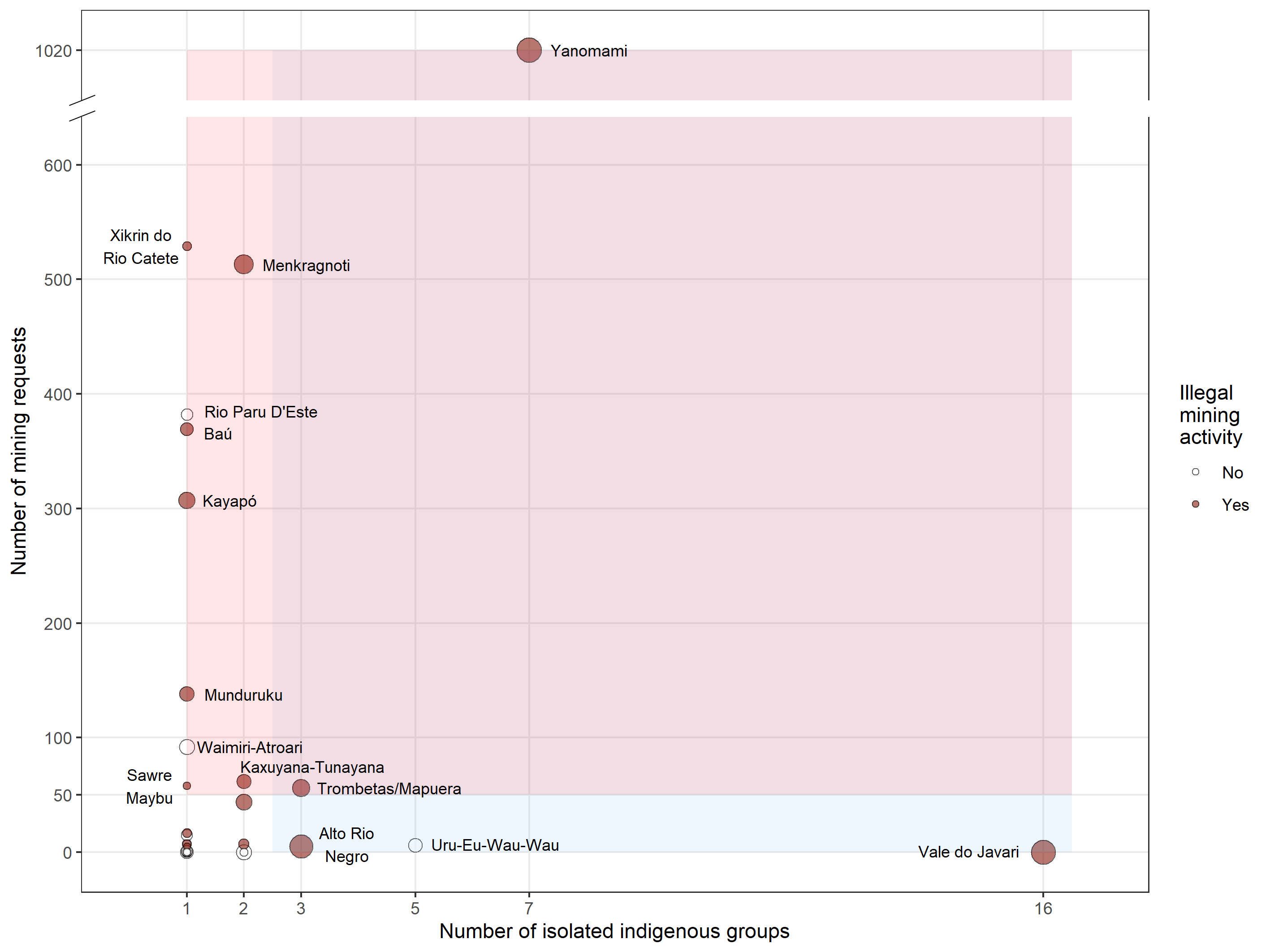 Graph of mining on uncontested Indigenous lands