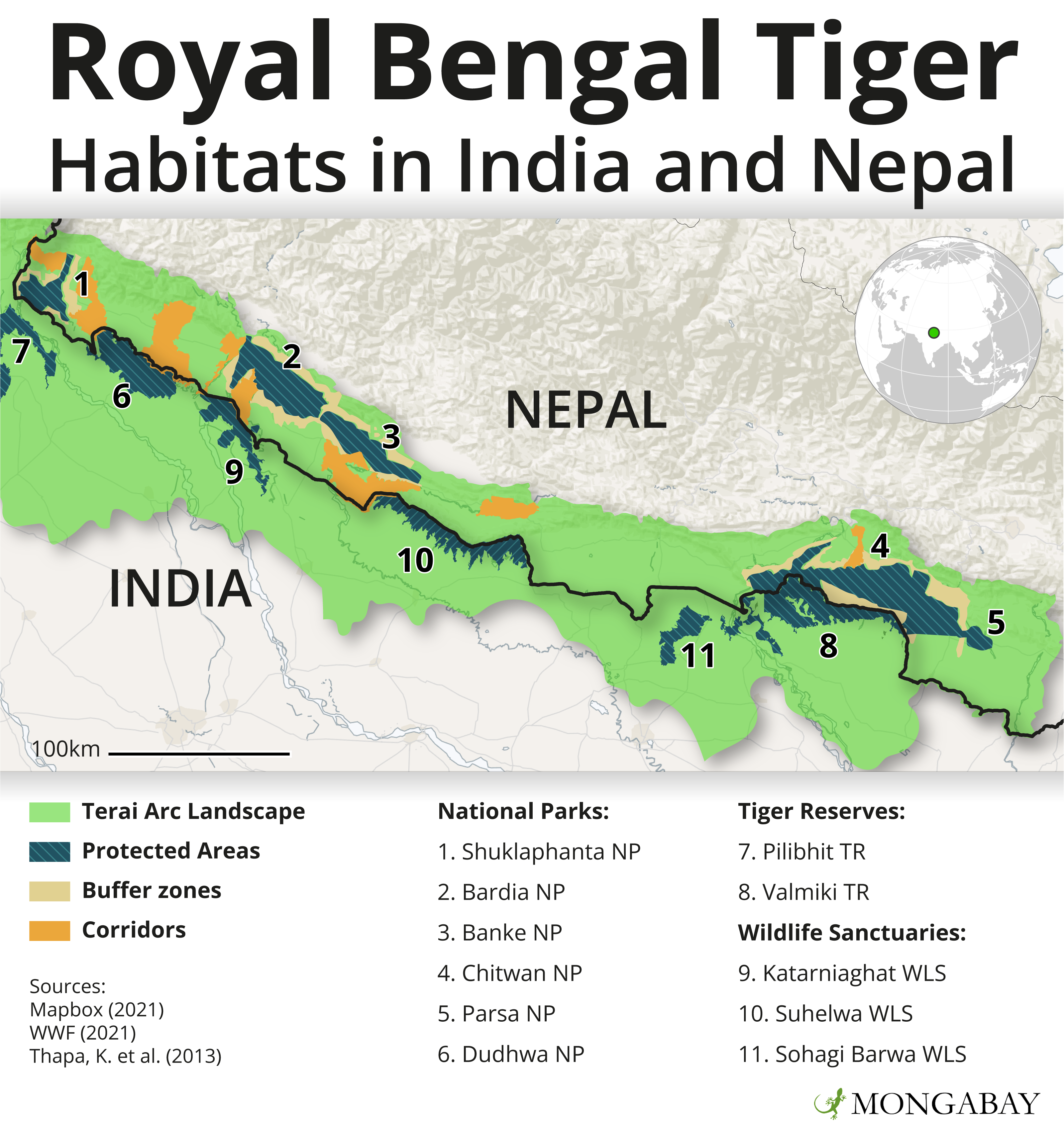 Nepal and India Count their Bengals in Tiger Census