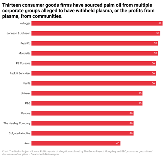 Local media reports provided a rich seam of evidence in a data-poor environment 