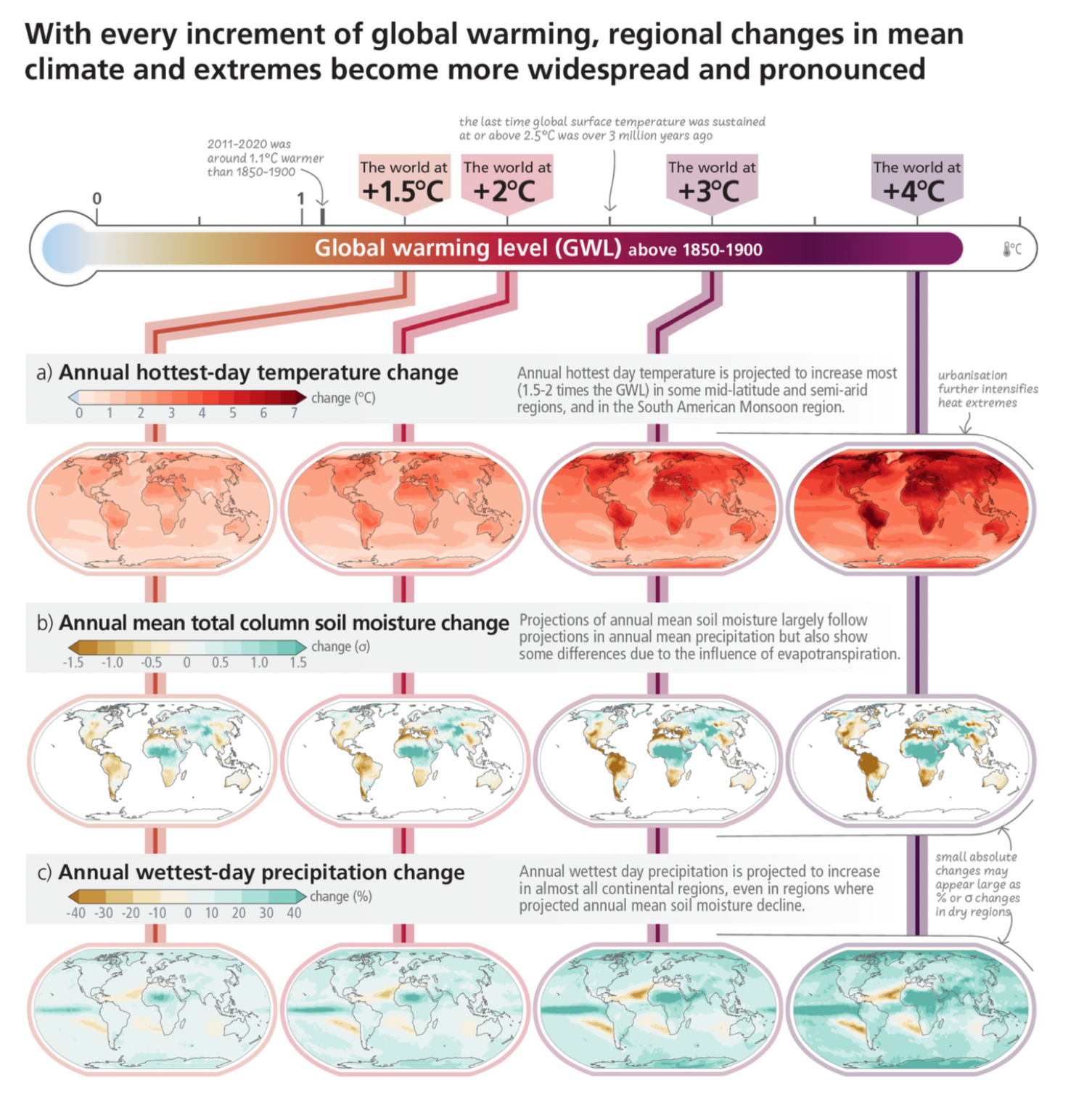 Image courtesy of the IPCC.