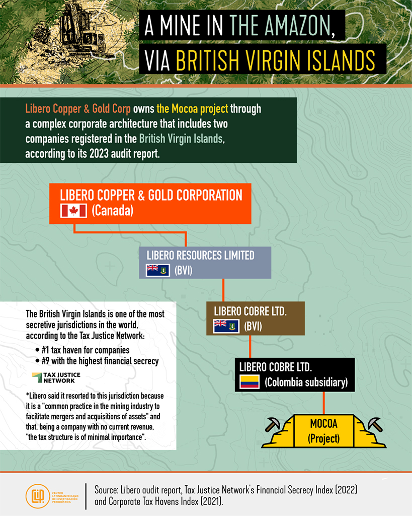 Infographic of a mine in the Amazon. 