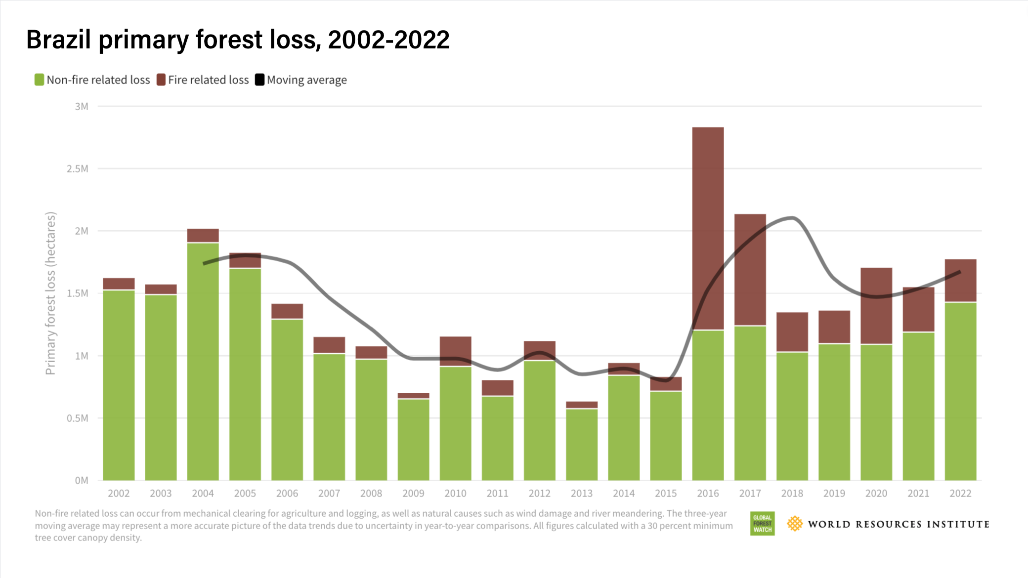 How many copies did the Sons of the Forest sell? — 2023 statistics