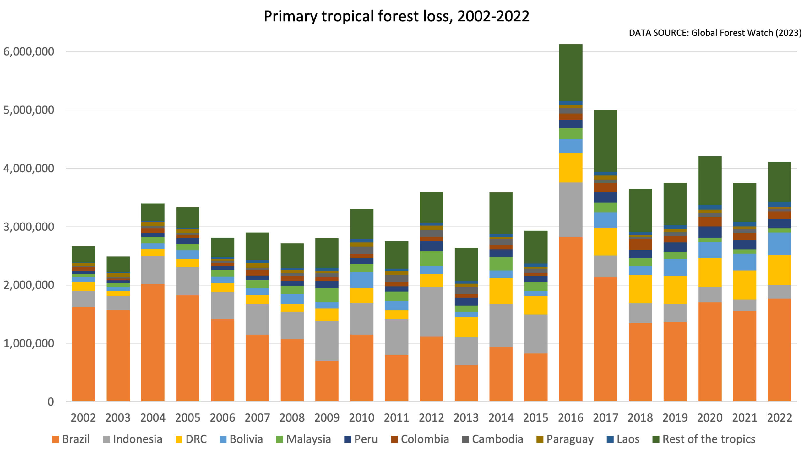 How many copies did the Sons of the Forest sell? — 2023 statistics