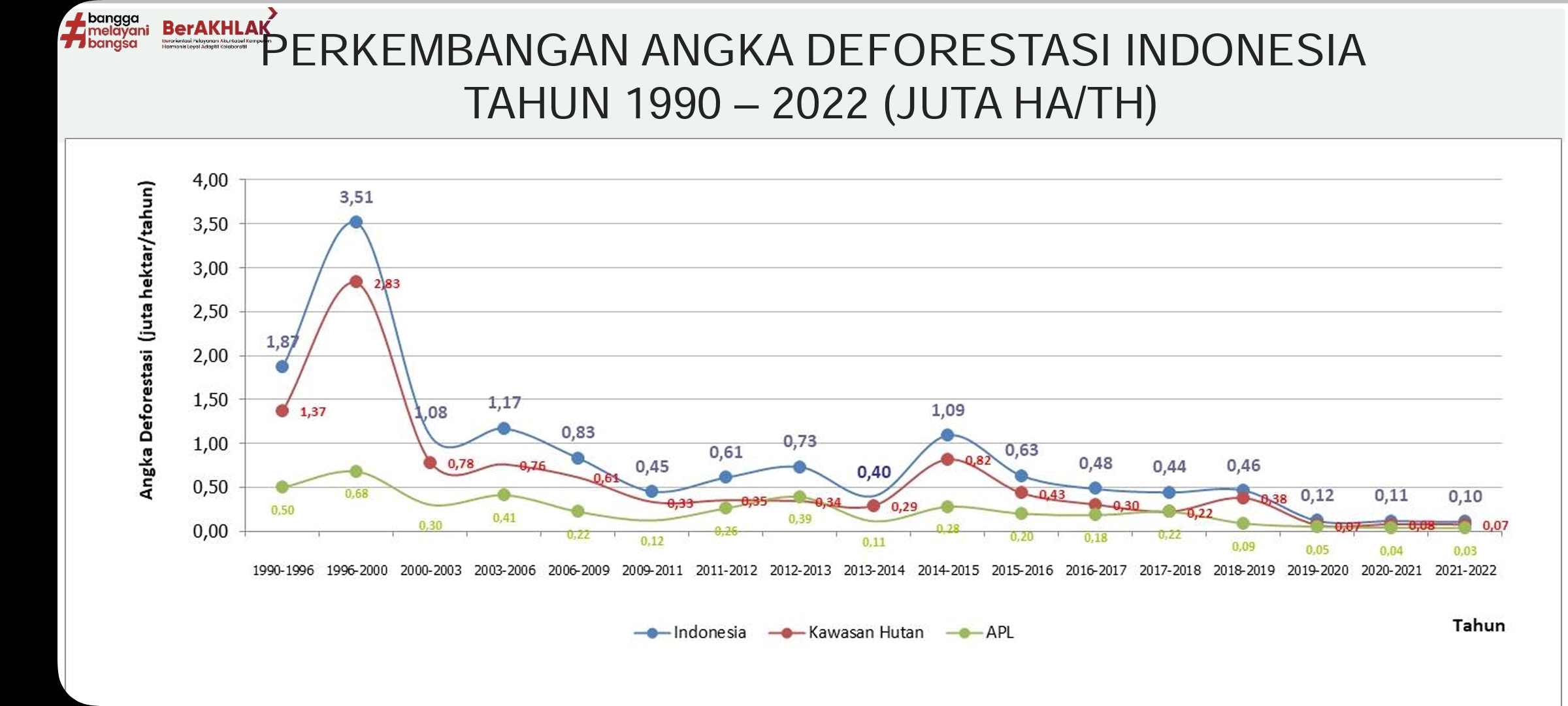 Deforestation Down in Indonesia Amid Increases Elsewhere