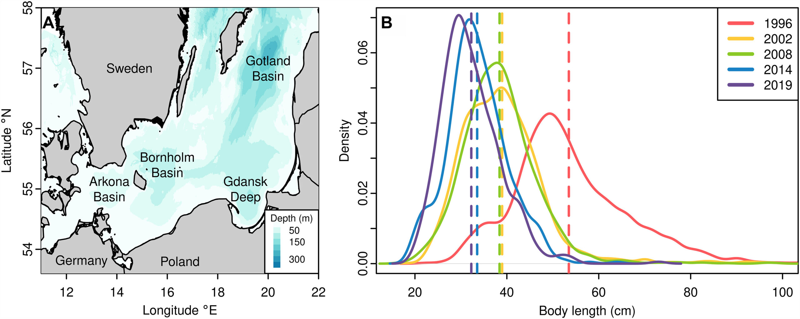 Map and graph for eastern Baltic cod