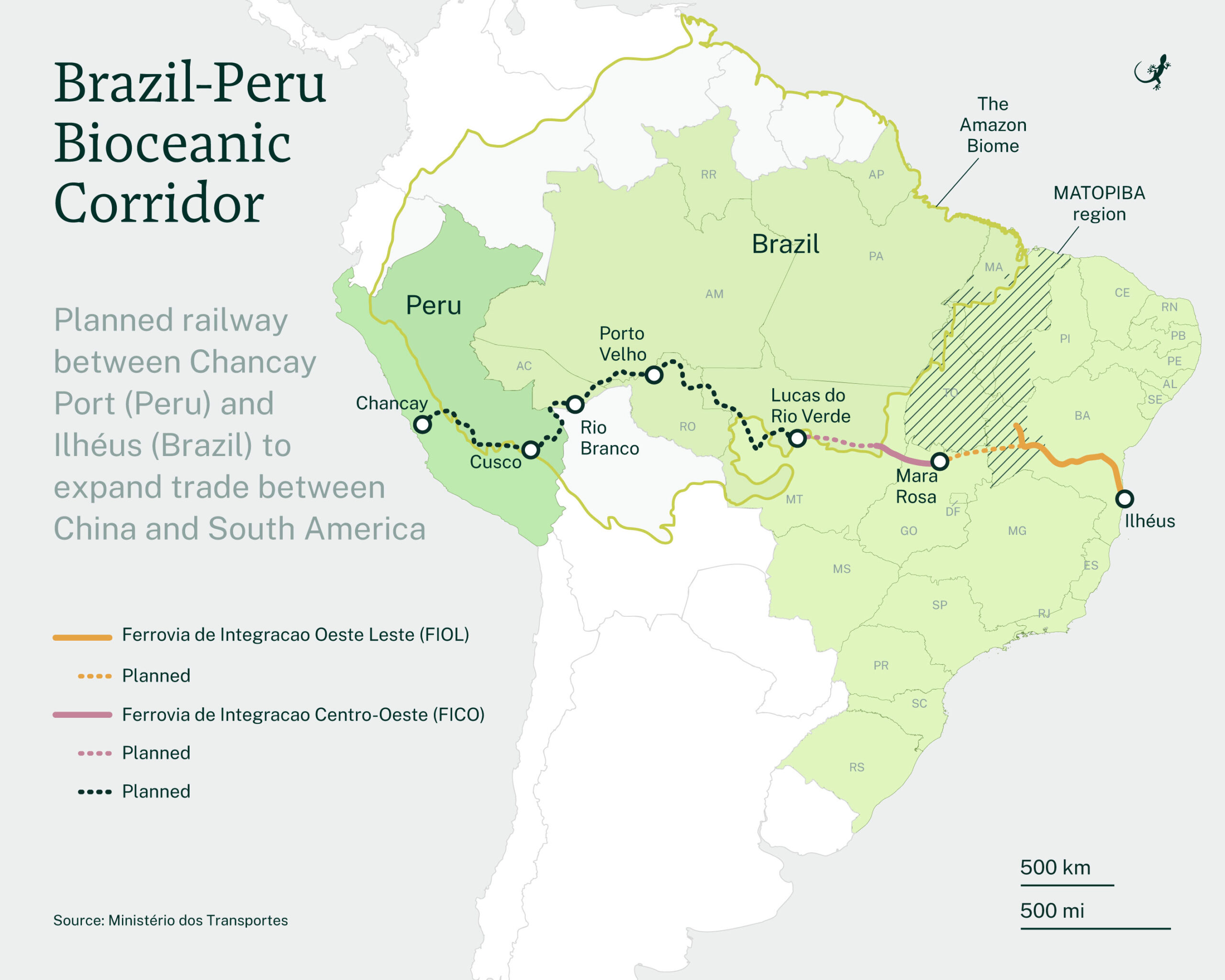 Brazil-Peru Bioceanic Corridor
