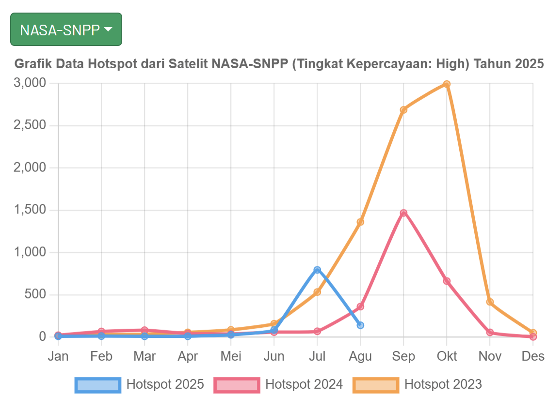 NASA satellites show surge in Indonesia hotspots as 2025 fires send smoke to Malaysia 2 NASA satellites show surge in Indonesia hotspots as 2025 fires send smoke to Malaysia