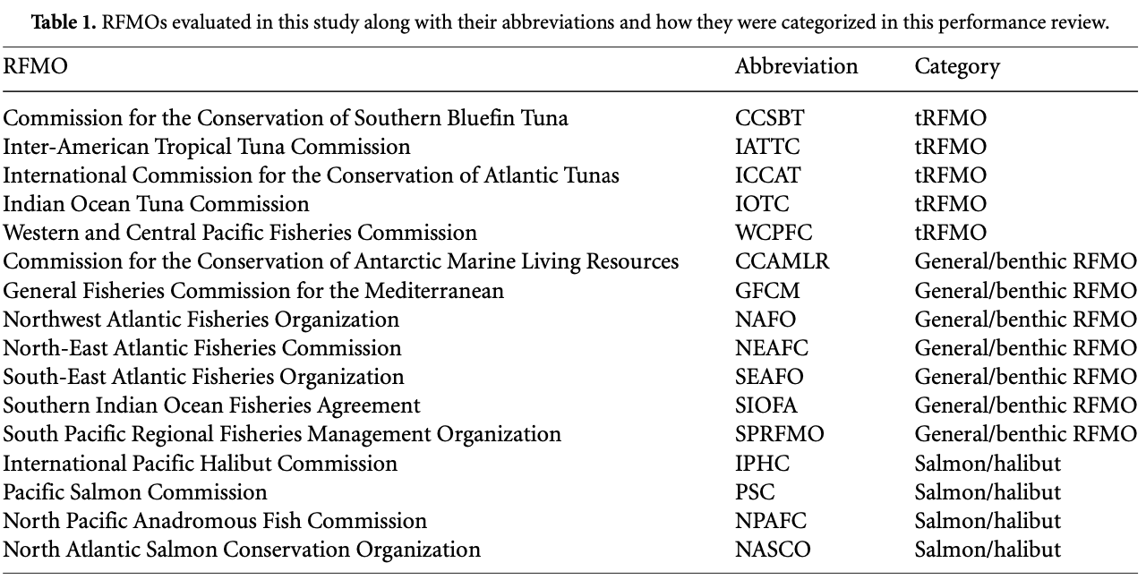 The authors evaluated the performance of 16 RFMOs, breaking them down into three categories. Image courtesy of Carmine et al. (2025). 