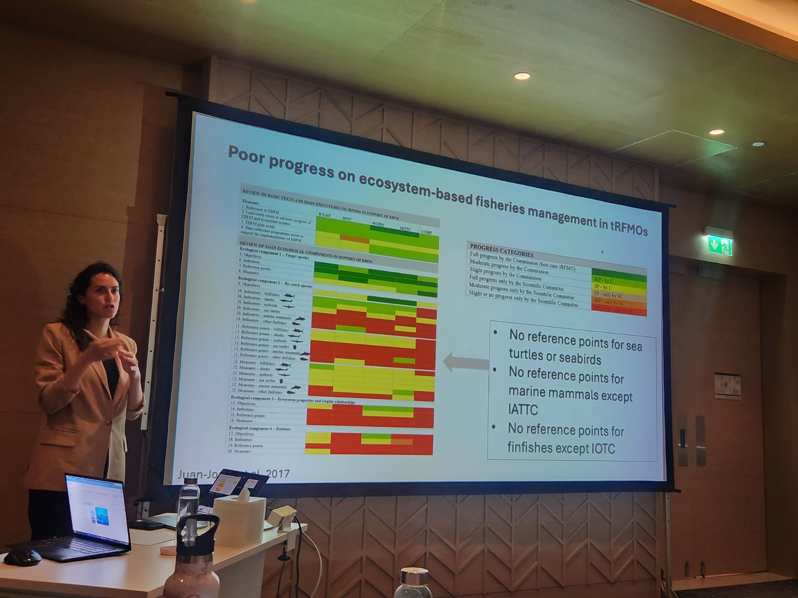 Coauthor Melissa Cronin speaks at workshop called "Re-envisioning the Governance and Management of Ocean Migratory Biodiversity” held in Dubai in October 2024. Fellow coauthor Guillermo Ortuño Crespo led the workshop. Image courtesy of Guillermo Ortuño Crespo.