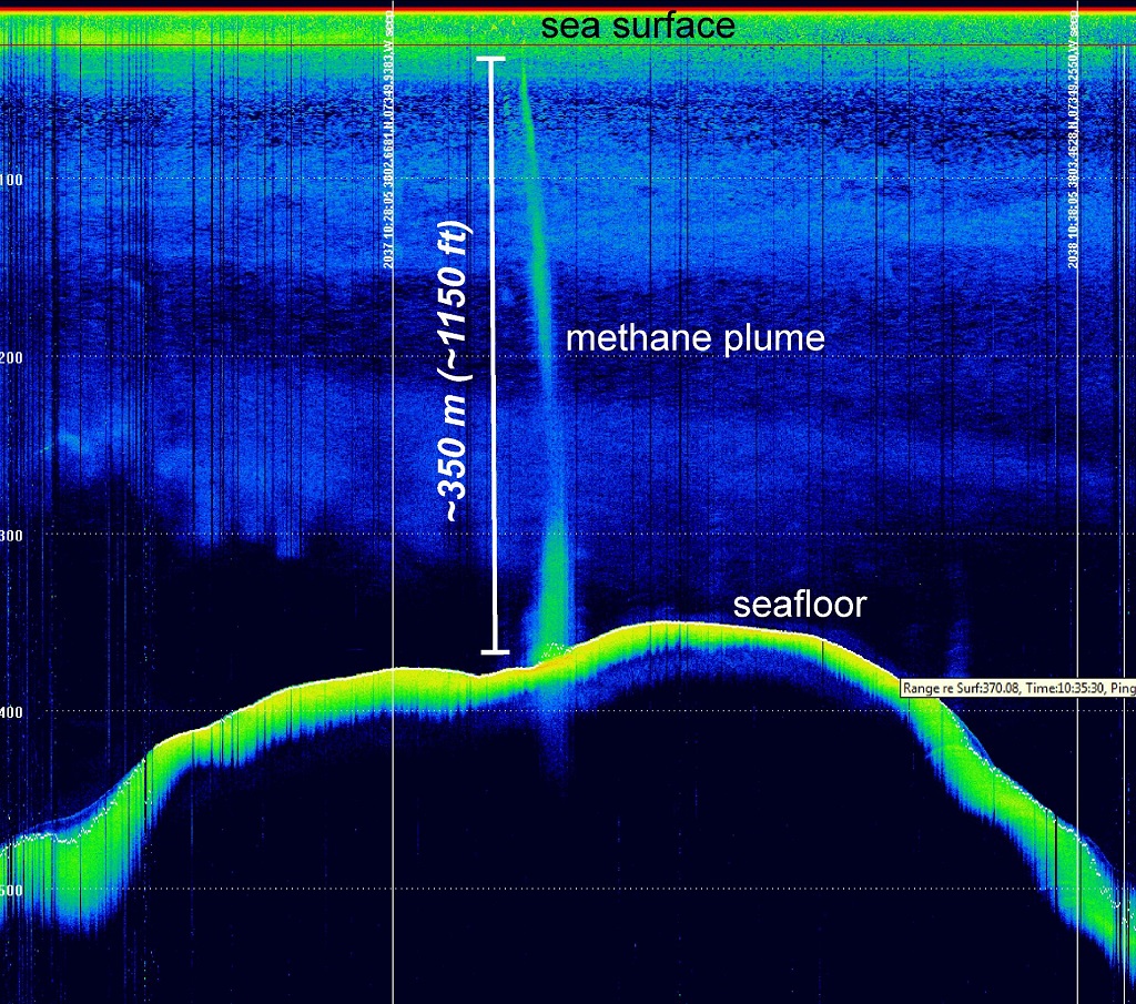 A sonar image of methane plume in the Atlantic Ocean in 2014. Methane bubbles in the water column at a seep site overlooking Baltimore Canyon near the U.S. Atlantic coast are shown in green. Researcher Jens Greinert recalled his introduction, in 1998, to finding methane bubbles with echo sounders on a Russian research vessel in the Sea of Okhotsk.