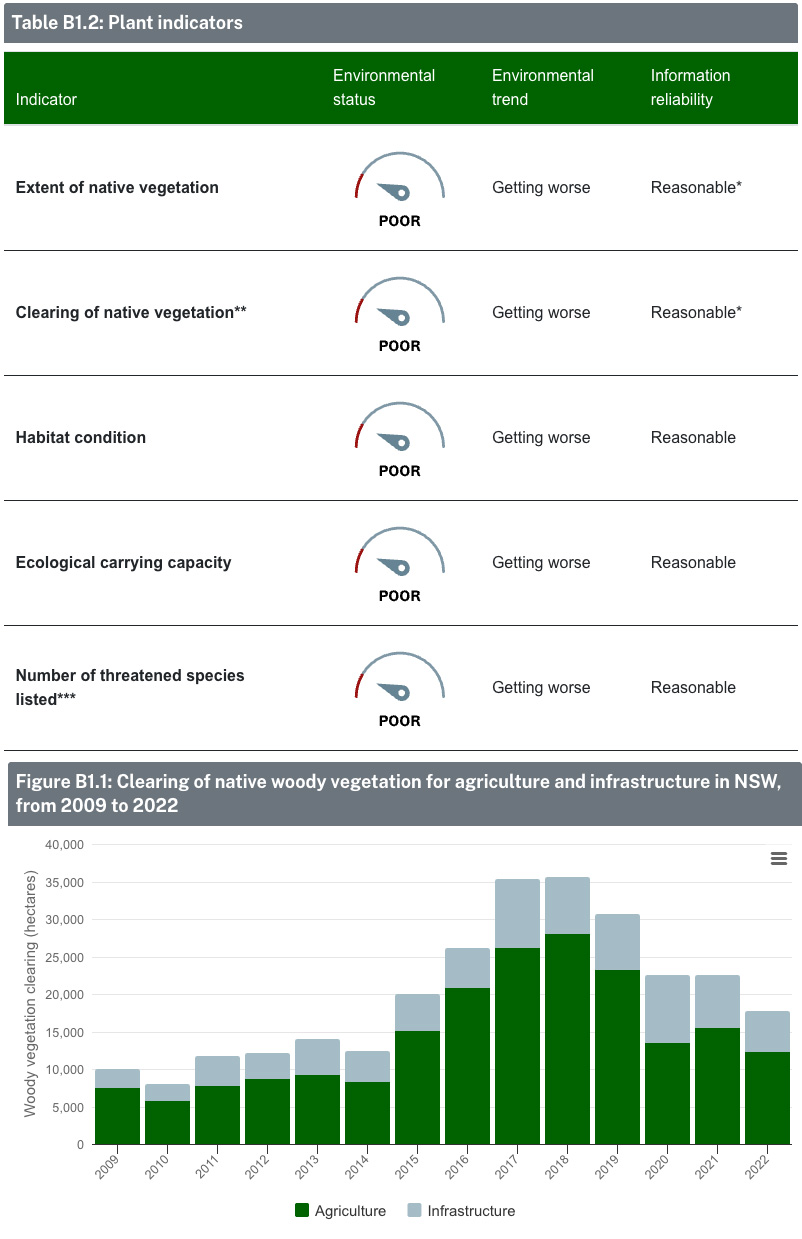 NSW State of the Environment