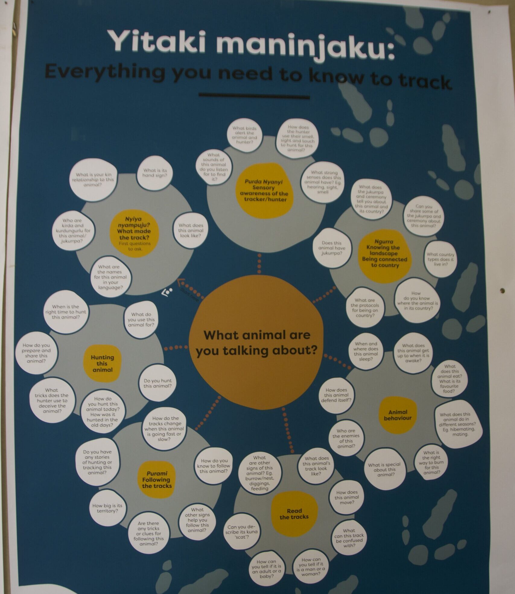 An early version of the teaching and workshop materials used by the program in Lajamanu. Image by Anthony Ham.