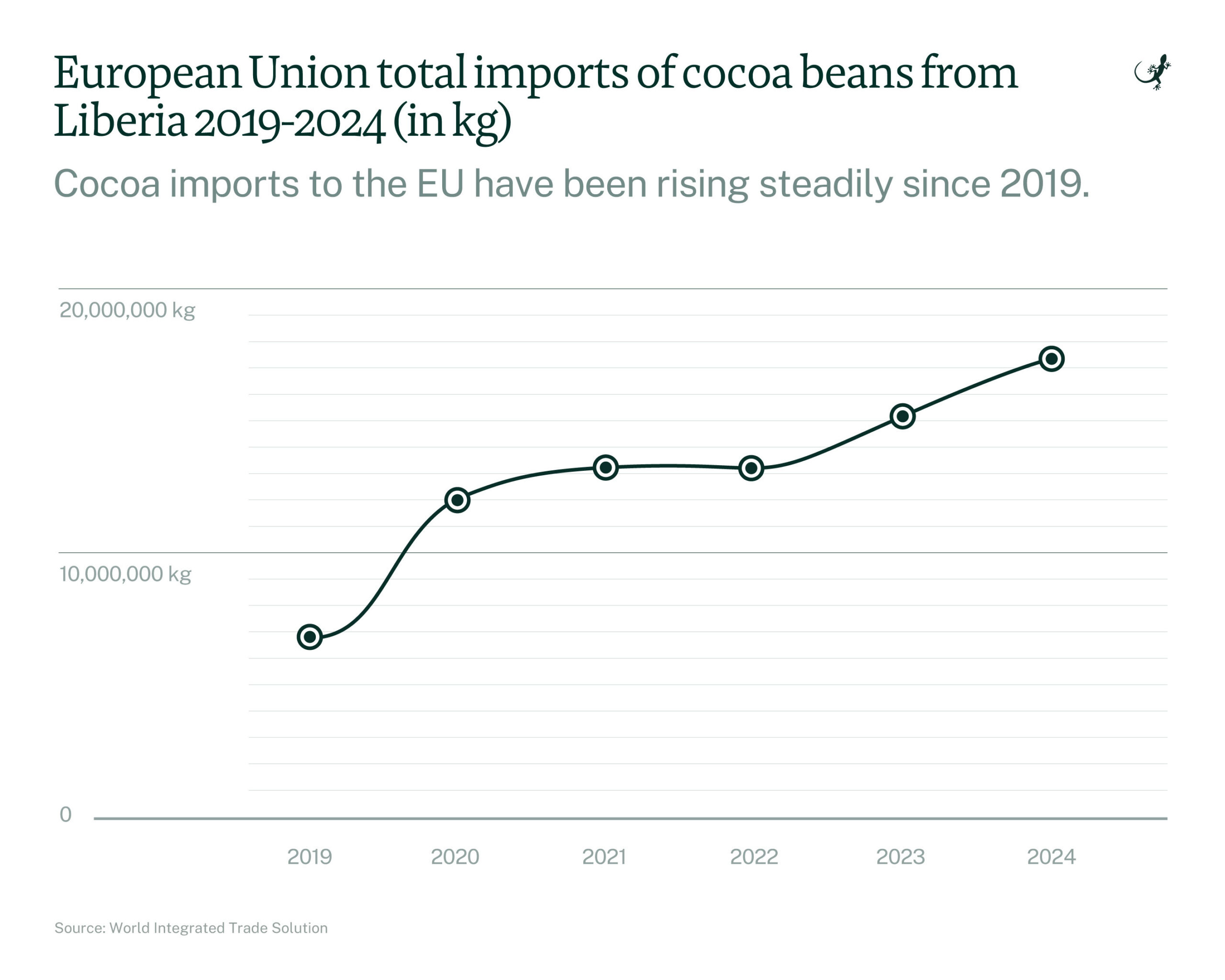 "European Union total imports". Photo by Ashoka Mukpo for Mongabay.