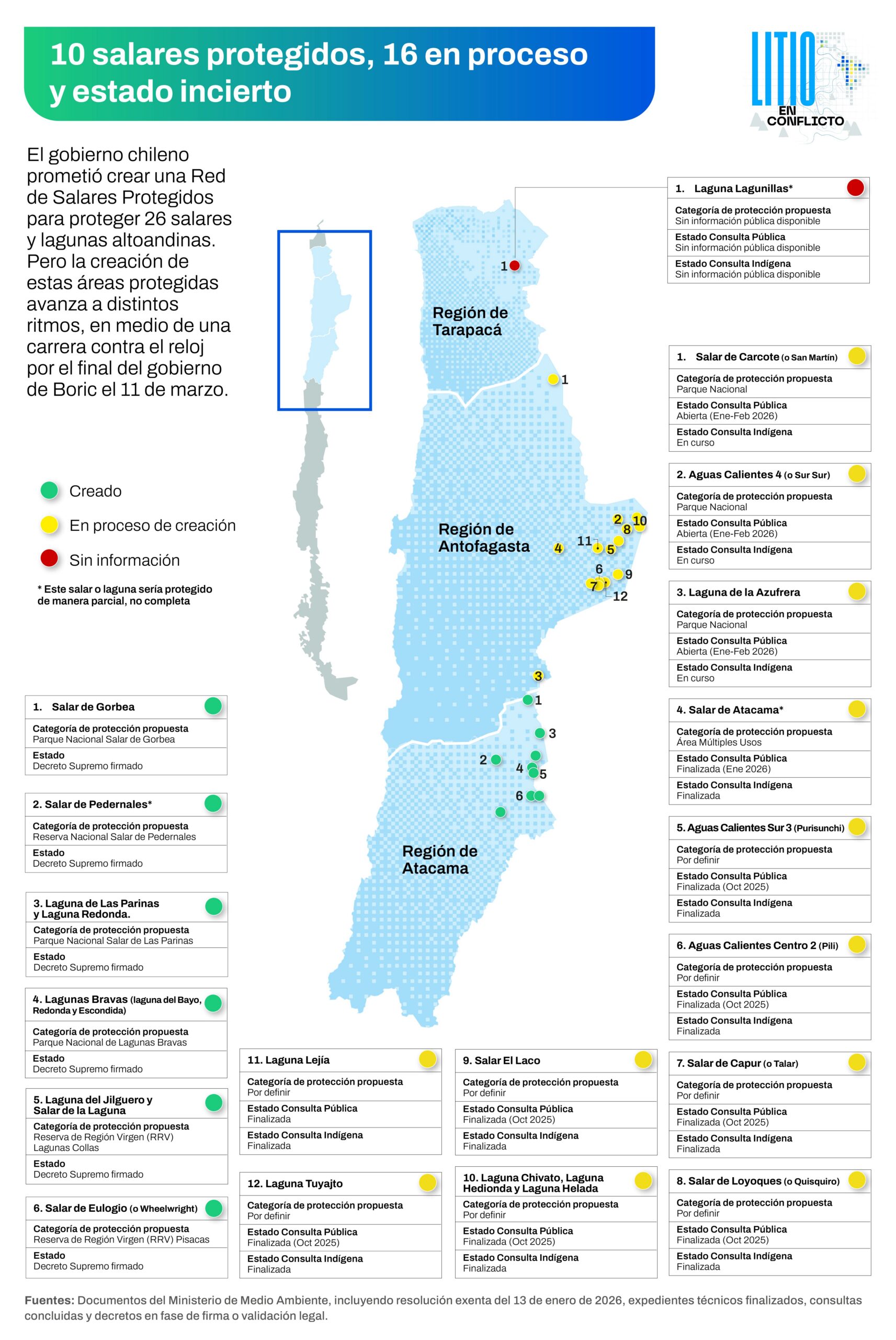 infografía CLIP salares a proteger en Chile antes de Kast
