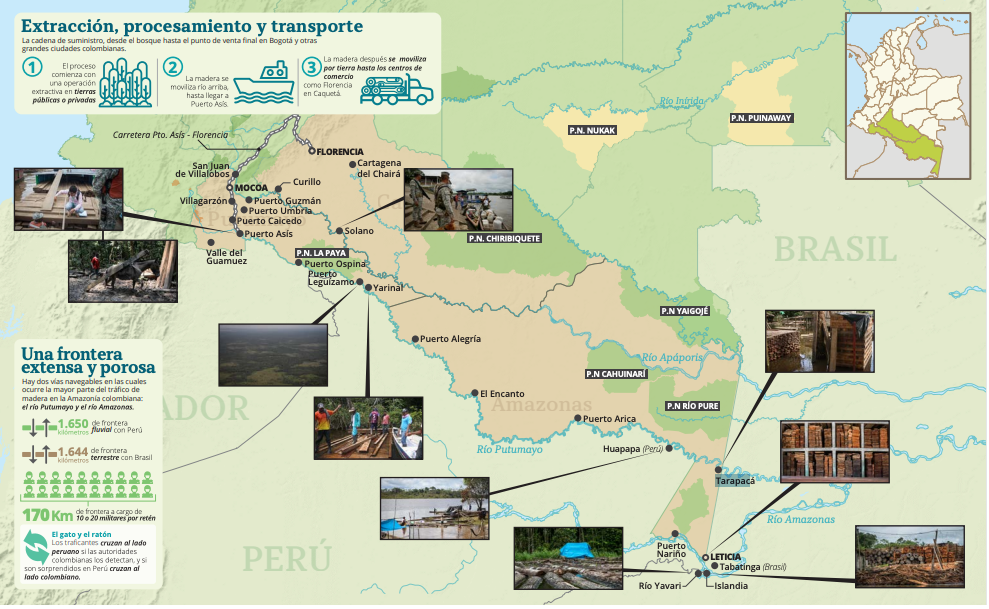 Ruta de movilización de madera en la Amazonía colombiana. Tomado del informe Transformando el bosque de EIA