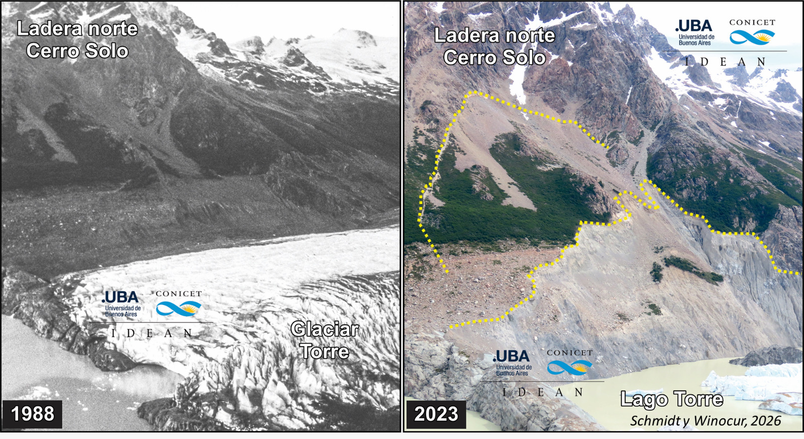 A la derecha, y debajo de la línea punteada amarilla más extensa, se observa la morrena que queda descubierta mientras el glaciar retrocede y la laguna aumenta de tamaño. Imagen: cortesía Schmidt y Winocur